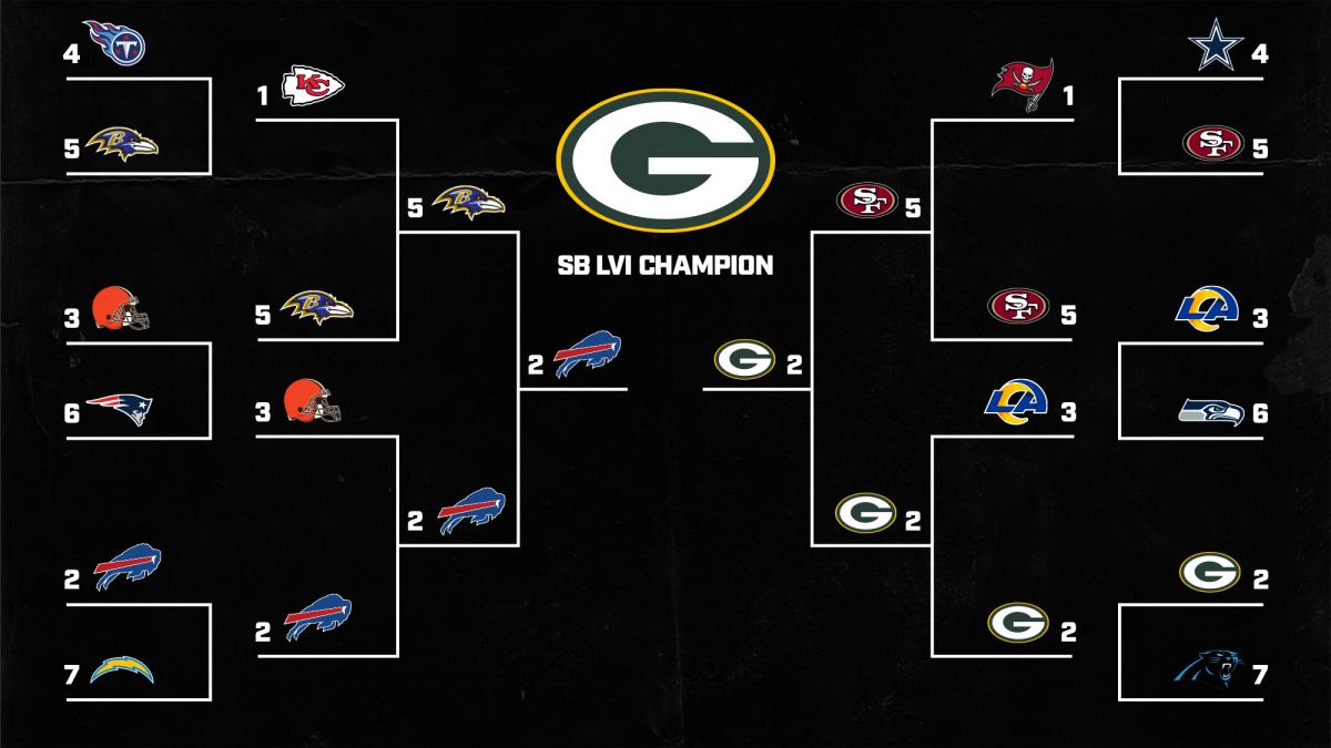 Breer Bracket